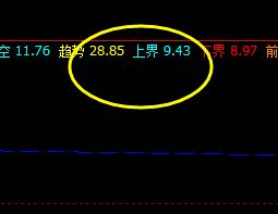 奥维通信：盘面价格于系统上界精准回撤