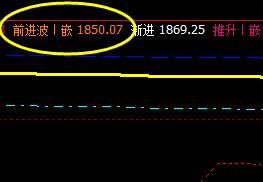 焦炭：价格精准实现月线结构的回撤