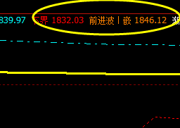 焦炭，5日突上界触前进，价格早盘精确运行