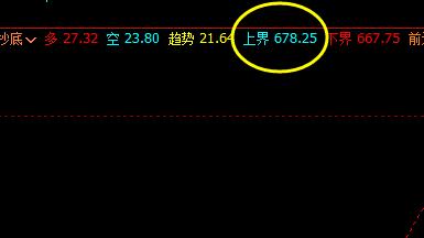 铁矿石：16日盘面价格于系统上界实现精准回撤