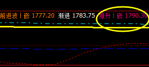 焦炭：23日11：10分，价格精准回升推升波