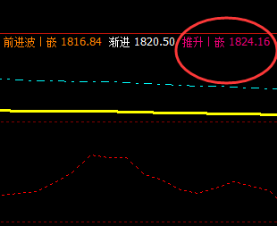 焦炭：25日价格波动精准触及系统推升波