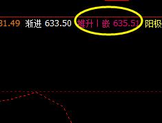 铁矿石09：4日早盘价格精准触及系统推升波