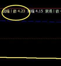 神州泰岳：17日价格系统回缩波止跌回升