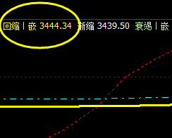 螺纹：26日盘面低于精准触及系统回缩波