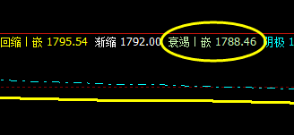 焦炭：26日价格精准触及了最后回撤防线