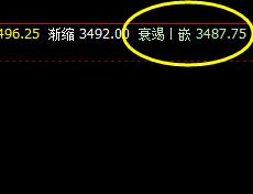 热卷：18日价格精准完成全天正常波动