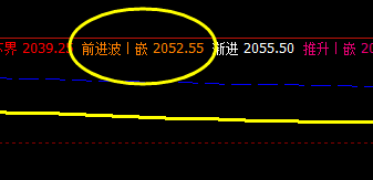 甲醇：5日前进波精准回撤