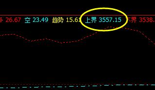 螺纹，19日价格于系统上界实现精准回撤