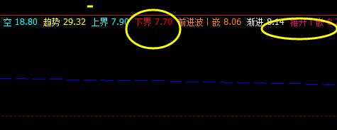 奥维通信：19日价格于系统下界精准回撤