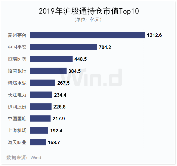 2019年A股全年重要事件汇总