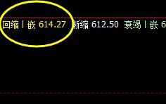 铁矿石09合约，12日高点精准触及系统推升波