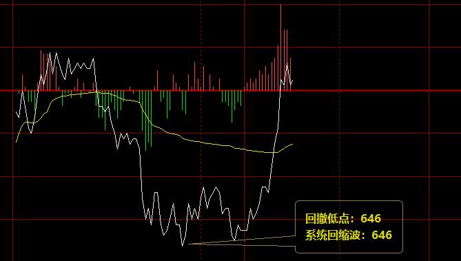 铁矿石：12日回撤系统回缩波精准拉升