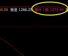 焦煤：12日午后价格高点精准触及系统推升波