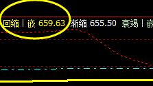 铁矿石：16日盘面价格于系统上界实现精准回撤