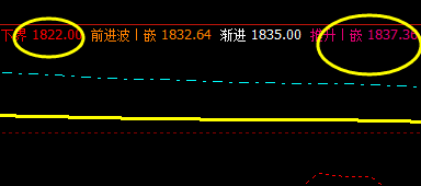 焦炭：6日盘面价格高点精准触及推升波