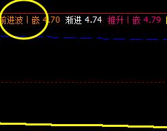 神州泰岳：18日价格于系统回缩波快速反抽