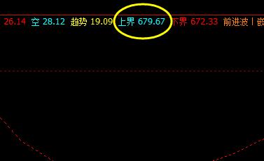 铁矿石：19日价格于系统上界精准回撤