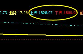 焦炭：20日早盘价格精准完成系统上下界