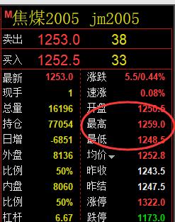 焦煤：24日价格精确进入系统的价格结构