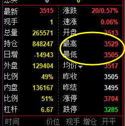 螺纹10合约：11日价格精准运行于系统价格区间