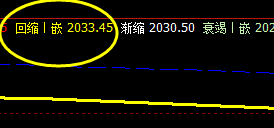 甲醇：5日前进波精准回撤