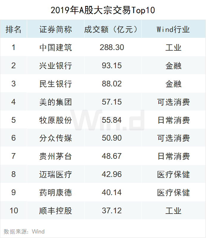 2019年A股全年重要事件汇总