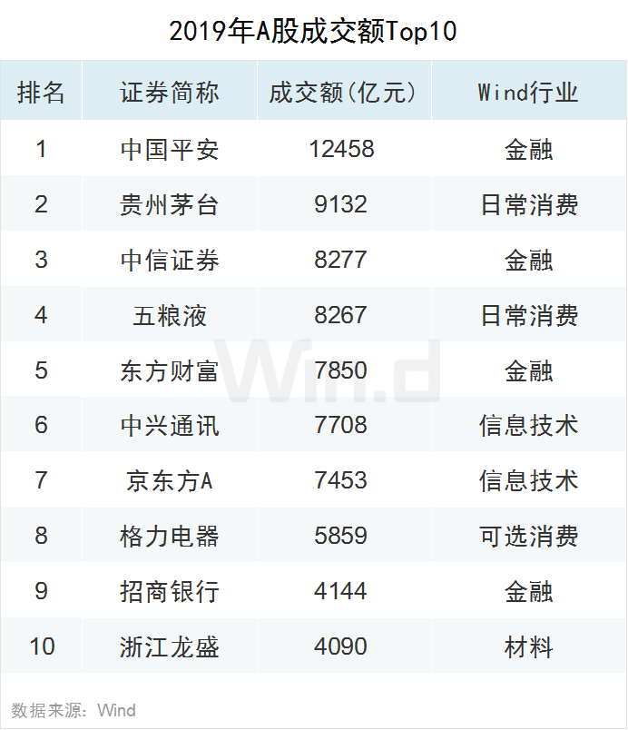 2019年A股全年重要事件汇总