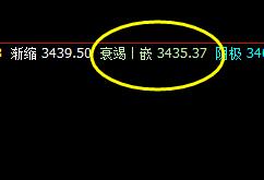 螺纹：6日价格精准波动于系统价格规则