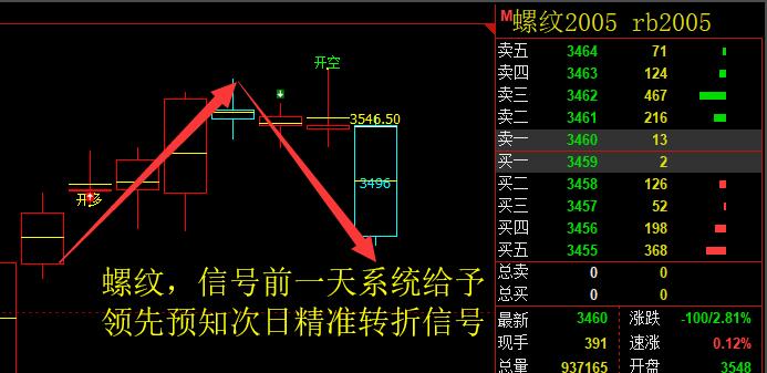 热卷：精准领先转折的多空趋势信号