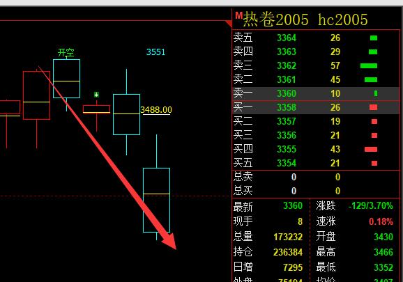 热卷：精准领先转折的多空趋势信号