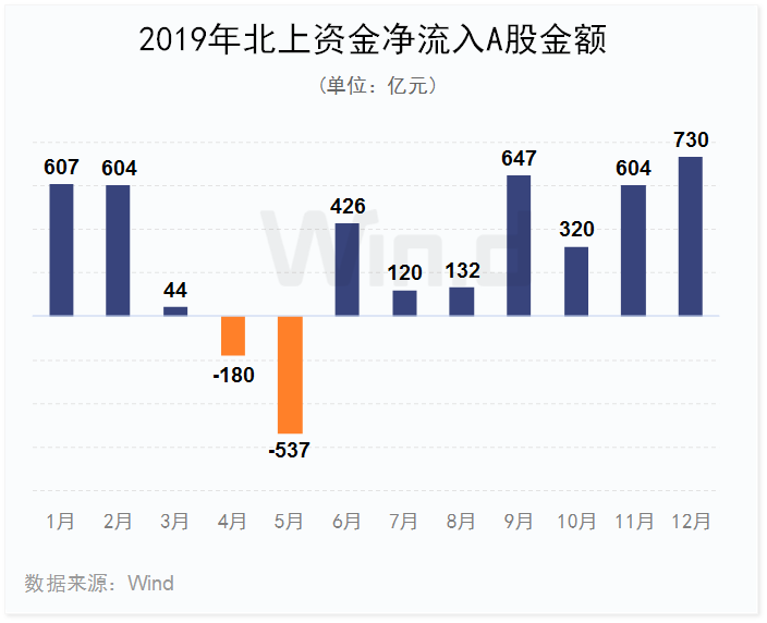 2019年A股全年重要事件汇总