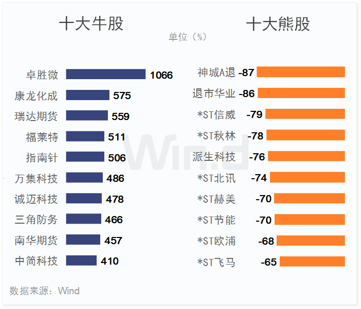 2019年A股全年重要事件汇总