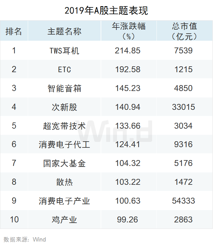 2019年A股全年重要事件汇总