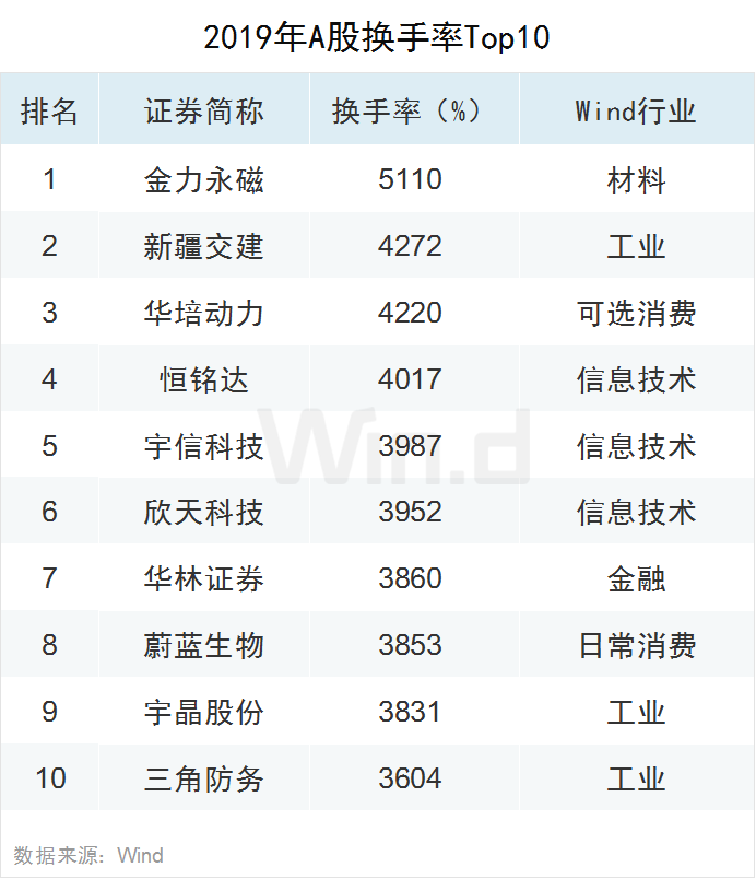 2019年A股全年重要事件汇总