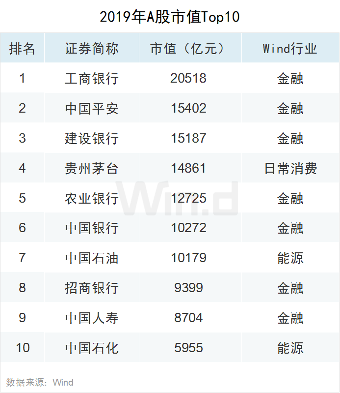 2019年A股全年重要事件汇总