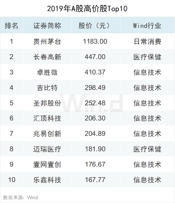 2019年A股全年重要事件汇总