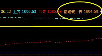 焦煤：27日盘面价格于系统前进波精准回撤