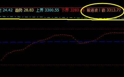 螺纹：29日精准触及  系统前进波