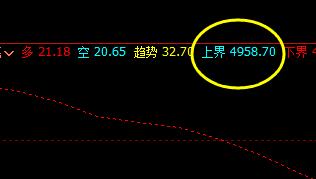 棕榈：3日价格于系统上界实现精准回撤