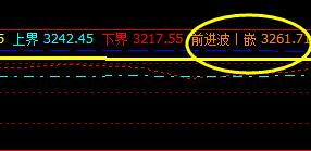 螺纹：3日于系统4小时前进波展开精准修正