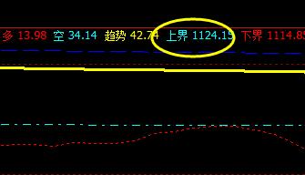 焦煤：09合约3日系统4小时上界实现精准修正