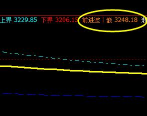 螺纹：10合约价格于系统前进波实现精准回撤