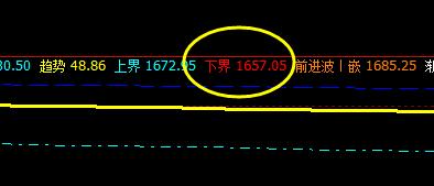 甲醇：4月8日系统下界实现精准回升