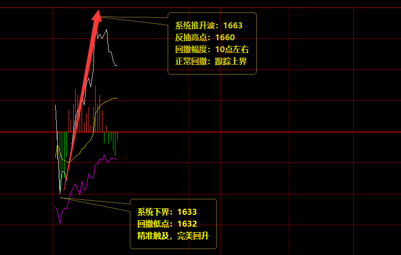 焦炭：周三精准完美的价格波动规则结构