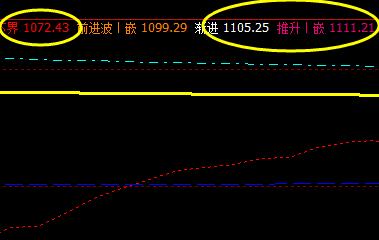 焦煤：09合约7日价格精准波动于系统前进与下界