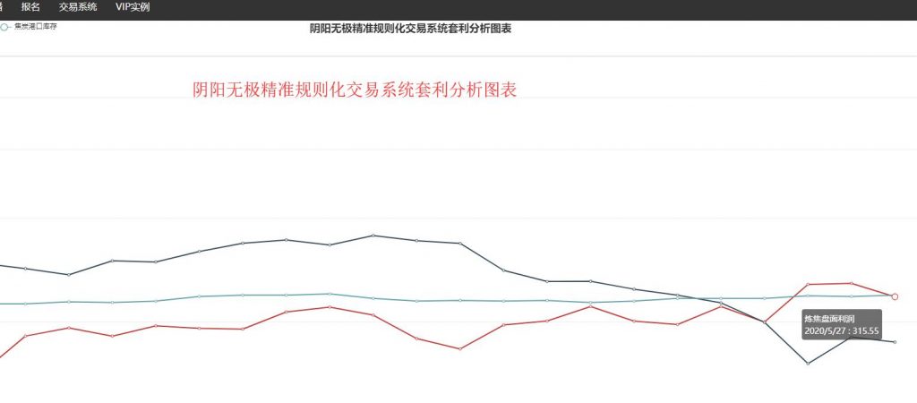 27日：炼焦、钢厂盘面利润双双走缩