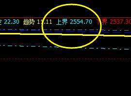 沥青，于系统上界实现精准而完美的回撤