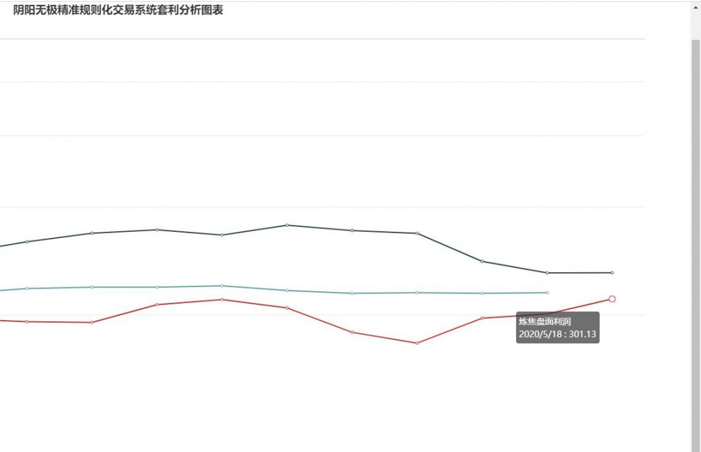 炼焦利润，今日盘面大幅走扩