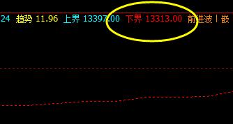 Ａ50　系统下界，漂亮而精确实现拉升